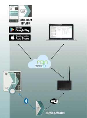 NUVOLA VISION PLUG IN